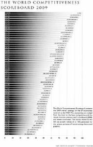 世界競爭力年度報告 世界競爭力年度報告