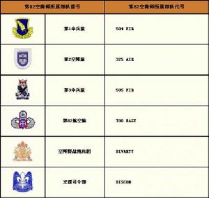 美國第82空降師