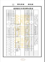 江蘇窯灣曹氏字輩譜