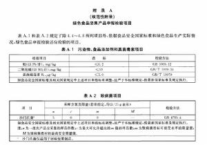綠色食品：堅果