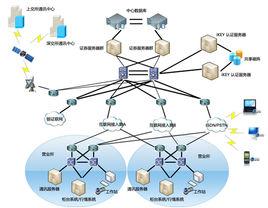 證券交易網路 證券交易網路