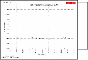 SMU1的偏移電流測量