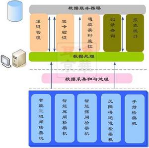 檢票系統 檢票系統