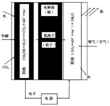 甲醇燃料電池
