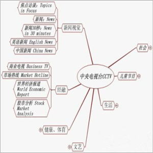 希望點列舉法 希望點列舉法