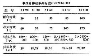 油氣井井下作業設備