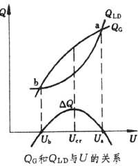 電壓崩潰 電壓崩潰