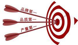 品牌表現 品牌表現