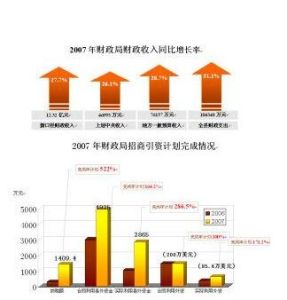 財政監督體系 財政監督體系