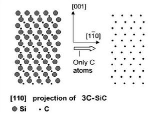 碳化物衍生碳 碳化物衍生碳