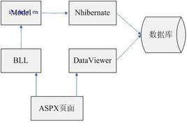三層結構 三層結構