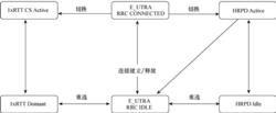 圖5  在E-UTRA和CDMA2000之間的移動性流程