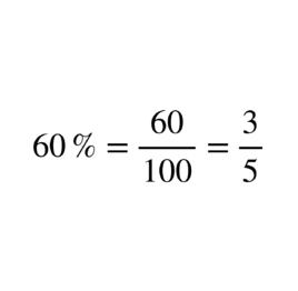 百分數化分數 百分數化分數