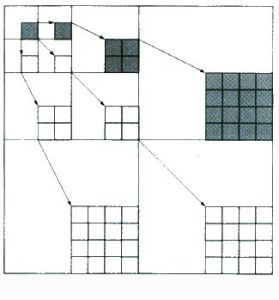 變換編碼 變換編碼