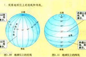 子午線[地理學術語]