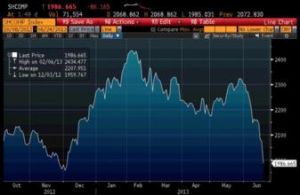 派許指數 派許指數