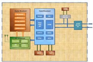 家庭基站 家庭基站