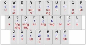 雙拼輸入法 雙拼輸入法