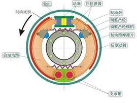 制動力矩 制動力矩