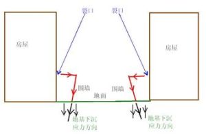 阿留申斷裂帶 阿留申斷裂帶
