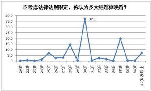 深圳人婚戀狀況調查報告 深圳人婚戀狀況調查報告