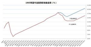 存款準備率 存款準備率