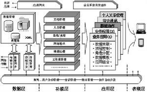 分散式關係資料庫體系結構 分散式關係資料庫體系結構