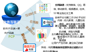 聰明逗親情互聯平台FCP