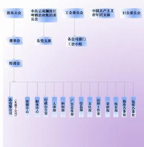雲南瀾滄江啤酒企業集團