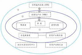 次級債務 次級債務