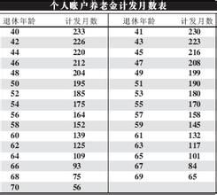 計發月數 計發月數