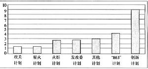 （圖）風險投資基金