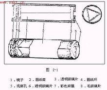 萬花筒原理圖