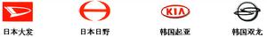 世界汽車標誌大全