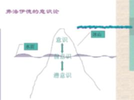弗洛伊德人格理論 弗洛伊德人格理論