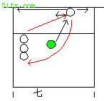 固定戰術配合 固定戰術配合