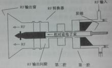 圖1-3L波段低阻抗相對論速調管放大器結構圖