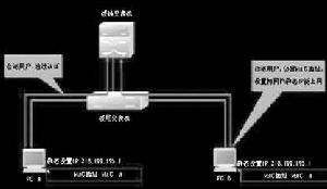 影子口令 影子口令