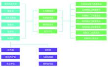中國校園市場聯盟