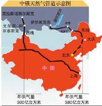 中俄東線天然氣合作項目備忘錄