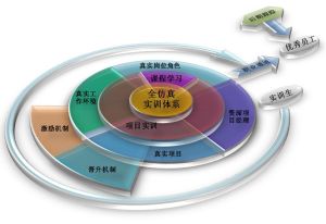 文思大學 文思大學