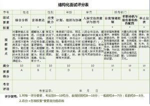 結構化面談評分表