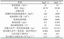 SppC初步設計方案