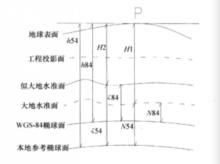 大地高與正常高關係