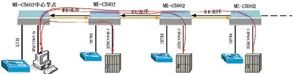 多台ME-C5002設備組成鏈網，實現多個節點間的數據匯聚通訊，可將多個節點的串口數據匯聚到中心點通訊