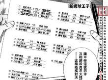 新網球王子[許斐剛著作漫畫]