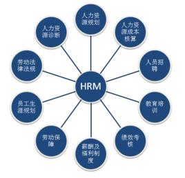 人力資源價值 人力資源價值