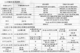 共有建築面積 共有建築面積