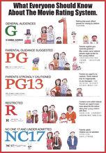 電影分級