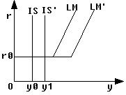 凱恩斯極端 凱恩斯極端